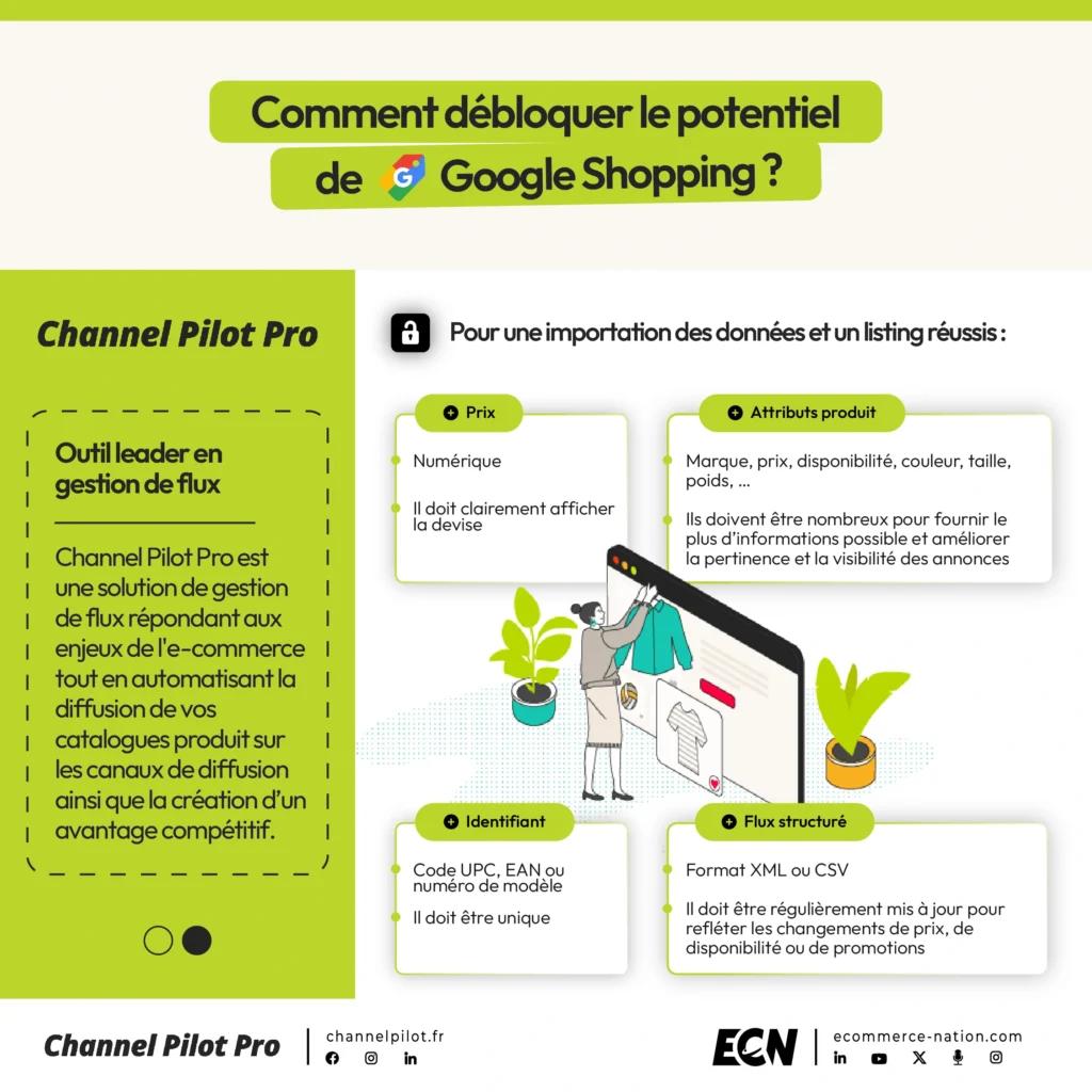 Channel Pilot Pro Infographie 02 1