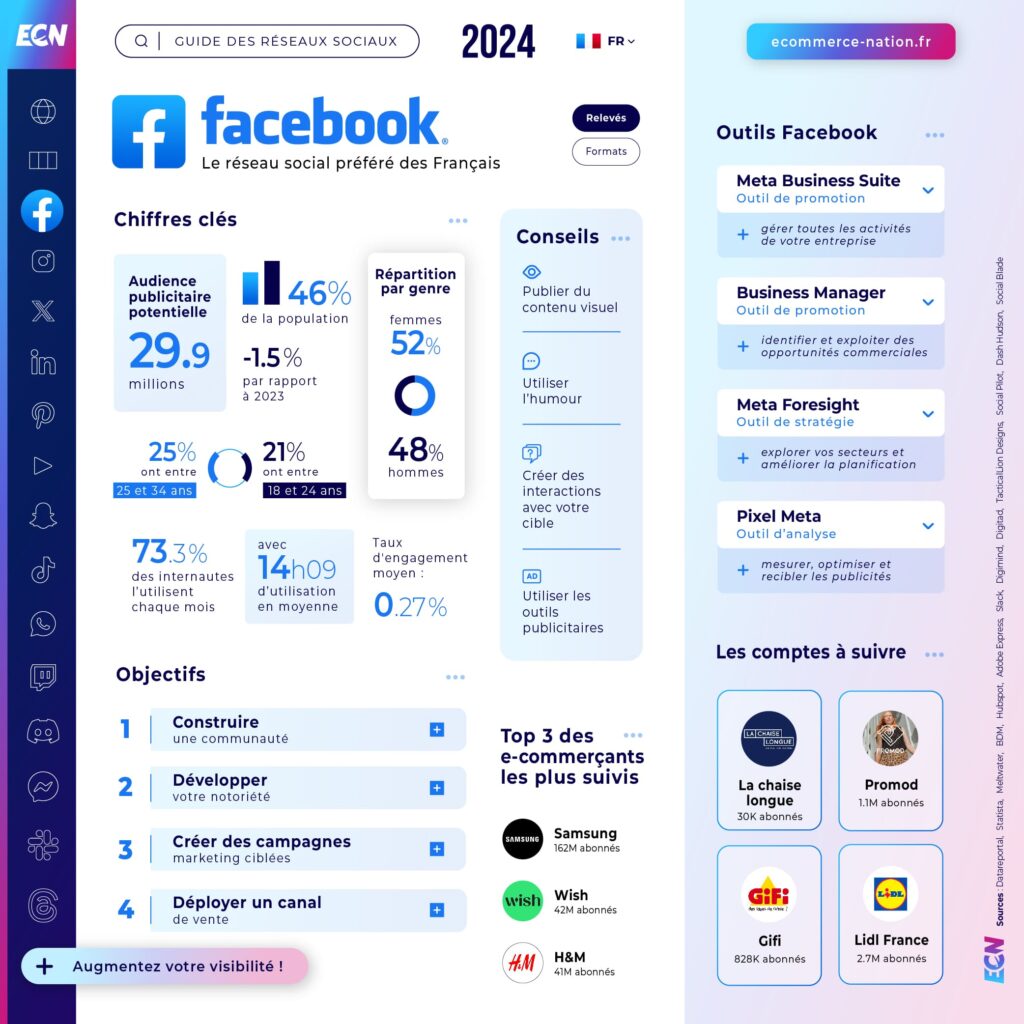 Guide réseaux sociaux 2024 Infographie Facebook en France
