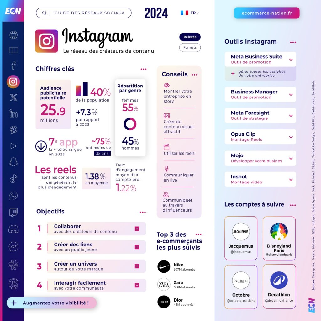 Guide réseaux sociaux 2024 Infographie Instagram en France
