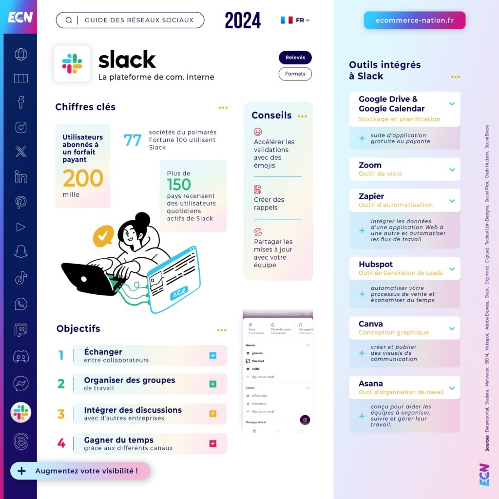 Guide réseaux sociaux 2024 Infographie Slack en France