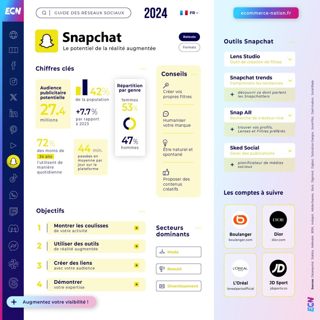 Guide réseaux sociaux 2024 Infographie Snapchat en France