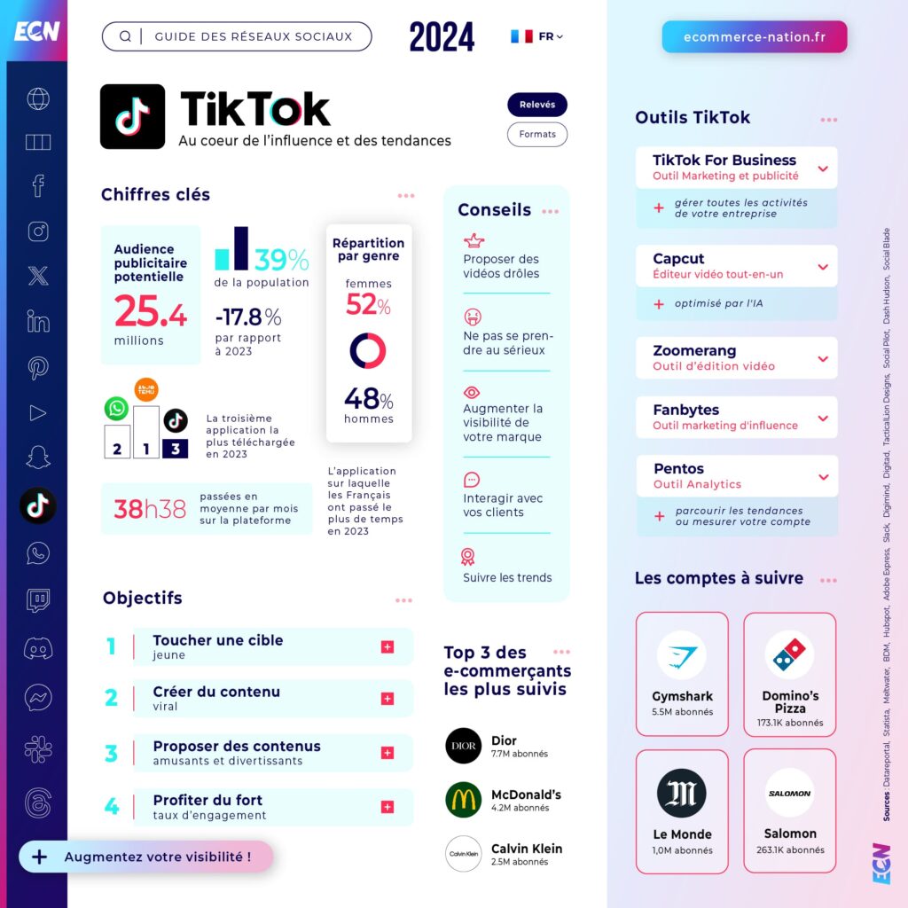 Guide réseaux sociaux 2024 Infographie TikTok en France