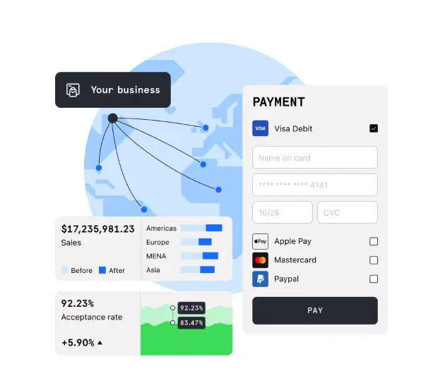 Le processing des paiements au service de votre croissance