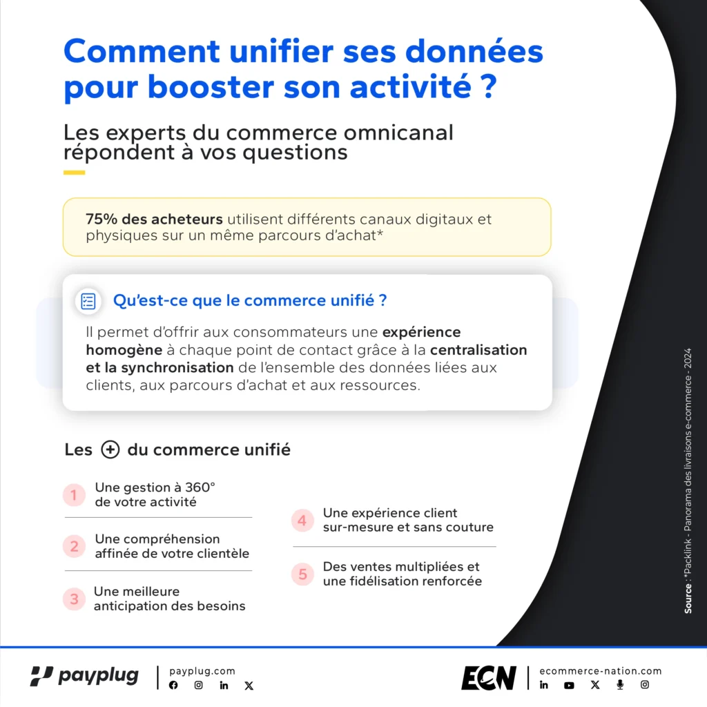 v3 Infographie Payplug Plan de travail 1