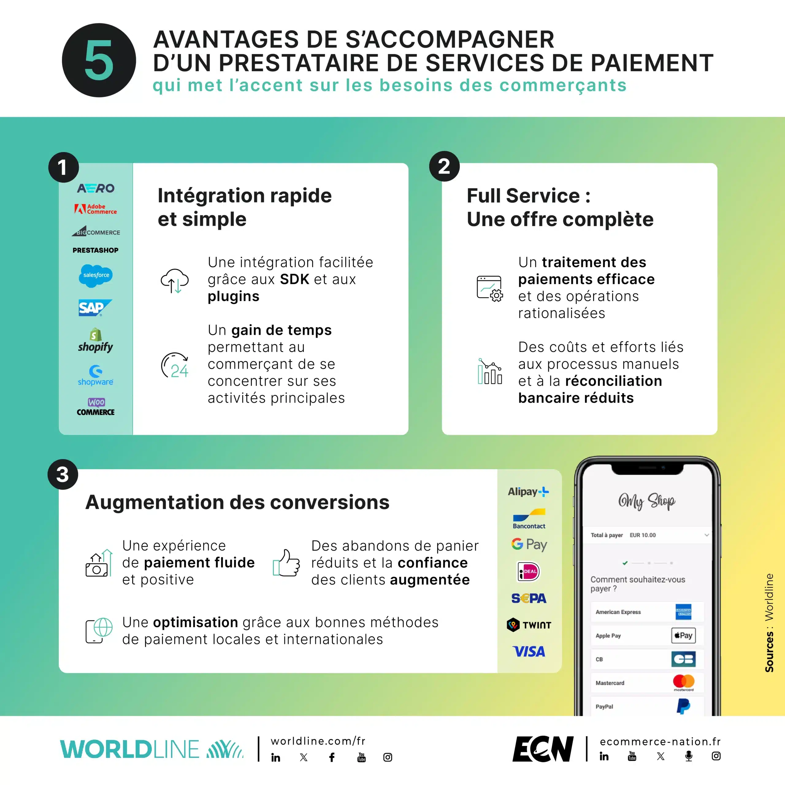 v7 Worldline Dans les coulisses du paiement en ligne Pourquoi prioriser lexperience commercant 2. Wordline les attentes des consomateurs en ligne demain 1. Wordline les attentes des conso scaled