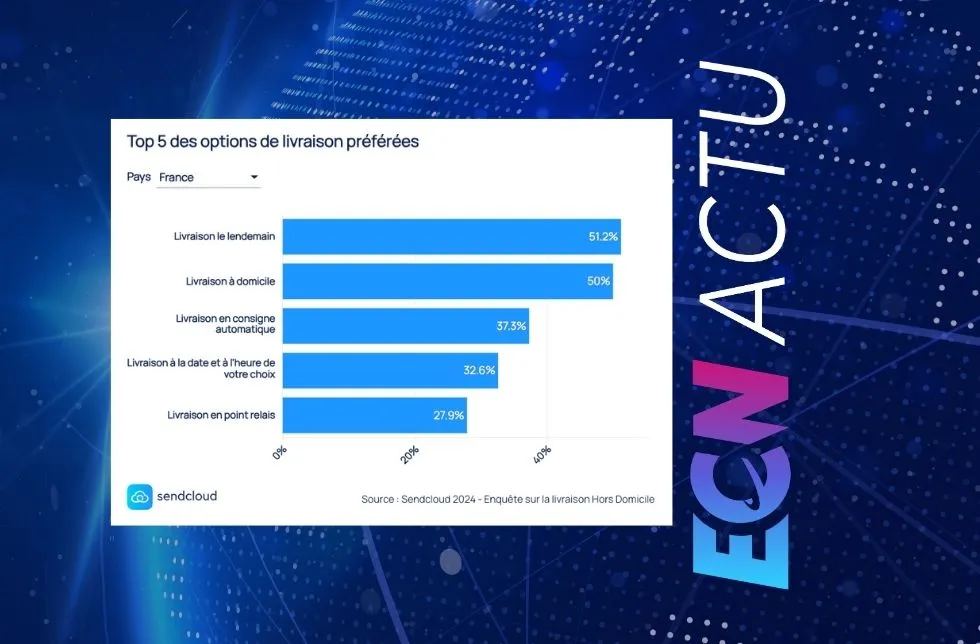 La livraison Hors Domicile s'impose comme un choix incontournable pour les e-acheteurs en France