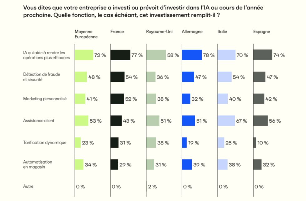 État du commerce en France en 2024 Une transition vers le commerce unifié