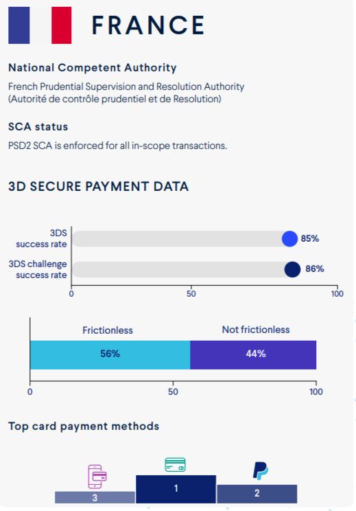 Rapport mondial des paiements 2025- France