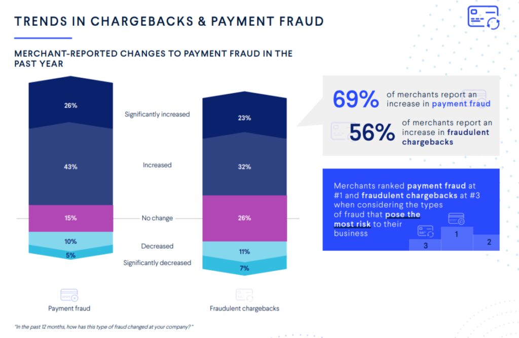 Rapport mondial des paiements 2025- Fraudes et chargebacks