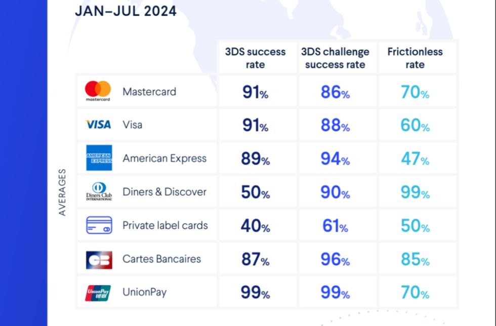 Rapport mondial des paiements 2025