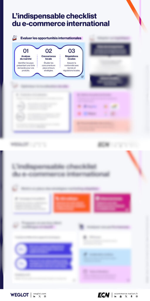 checklist e-commerce international