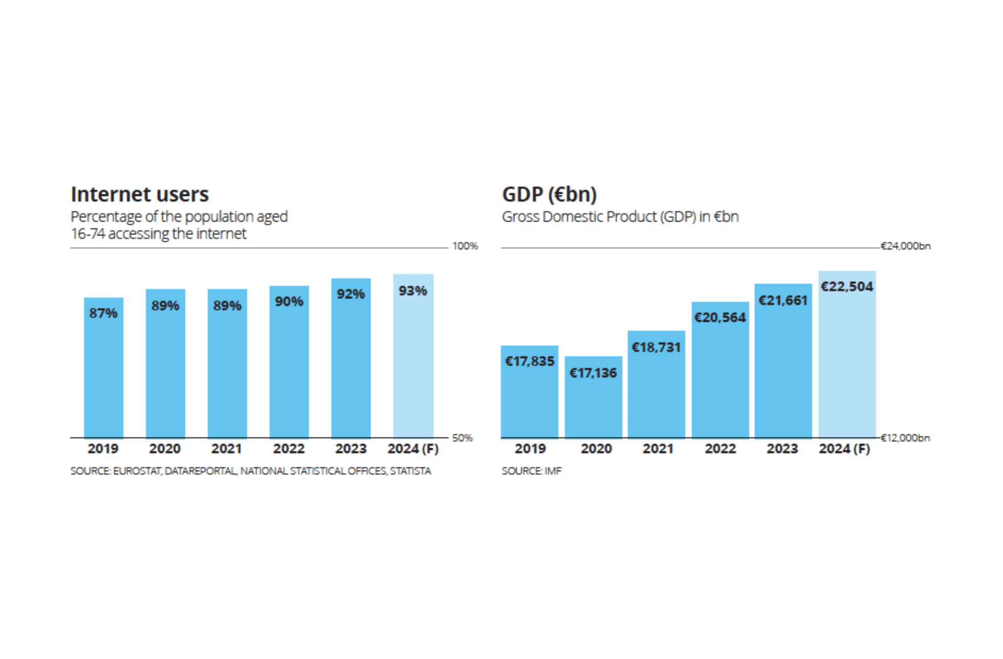 bilan e-commerce europe