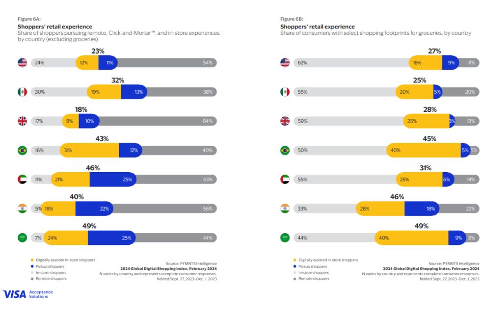 Global Digital Shopping Index : Le futur du shopping passe par l’omnicanal