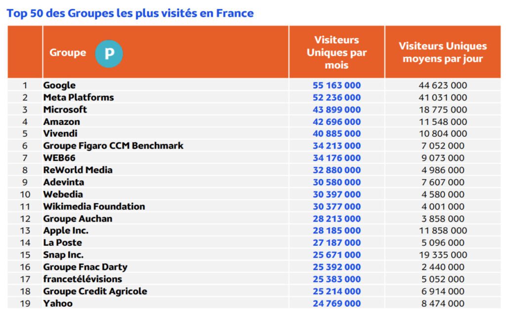 Les sites e-commerce généralistes battent des records d’audience en novembre 2024