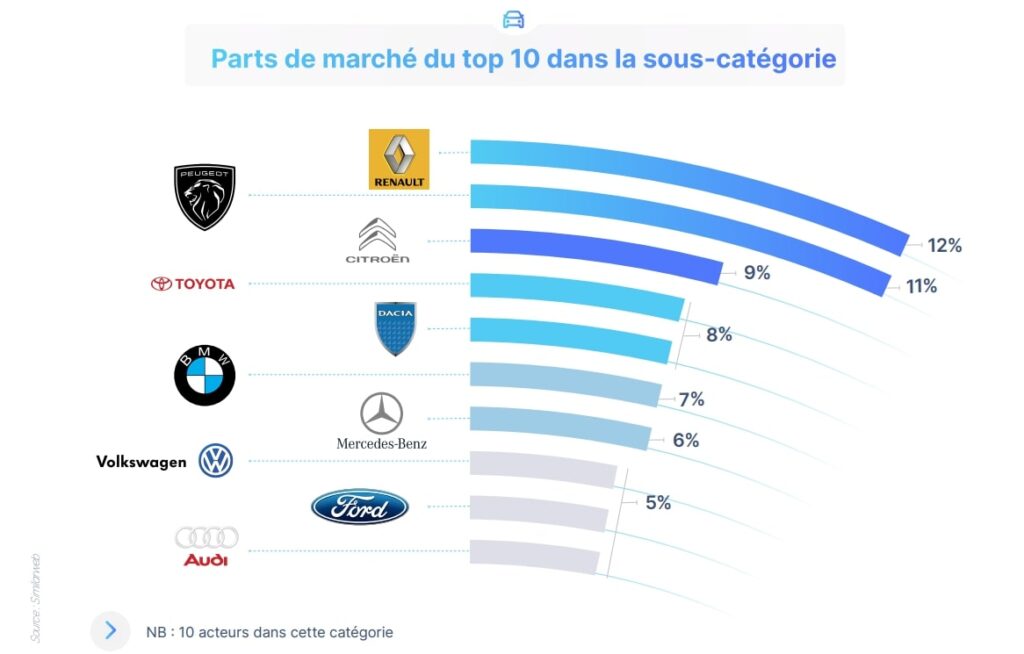 E-commerce automobile en 2024 : SEO, SEA et tendances clés du secteur